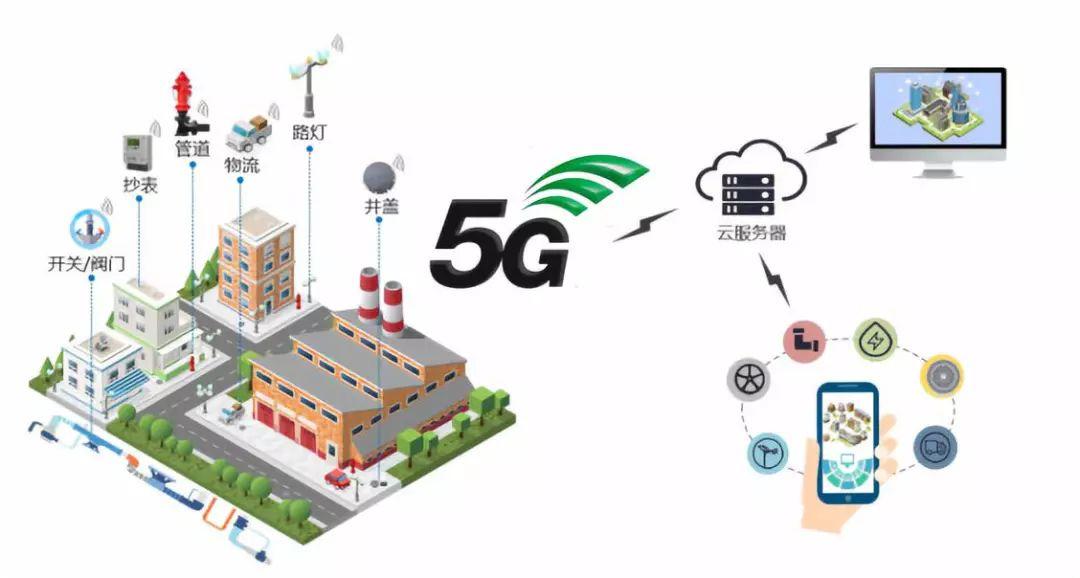 重磅 一文盡覽5G十大應用場景路線圖時間表與互聯(lián)網(wǎng)安全服務挑戰(zhàn)