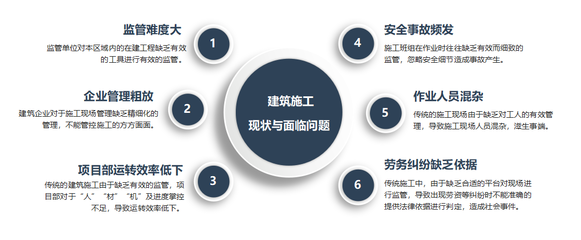 BIM+智慧工地 騰達智慧引領建筑行業(yè)互聯(lián)網(wǎng)安全管理新篇章
